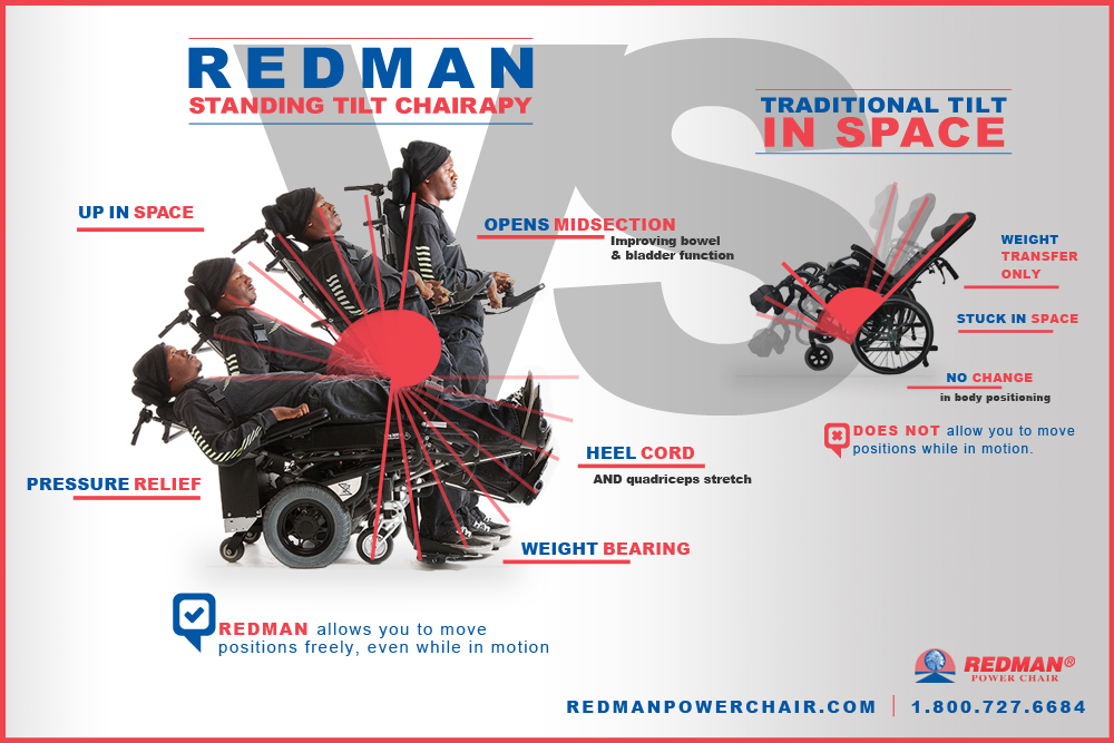 Redman Standing Tilt Technology vs Traditional Tilt in Space Redman