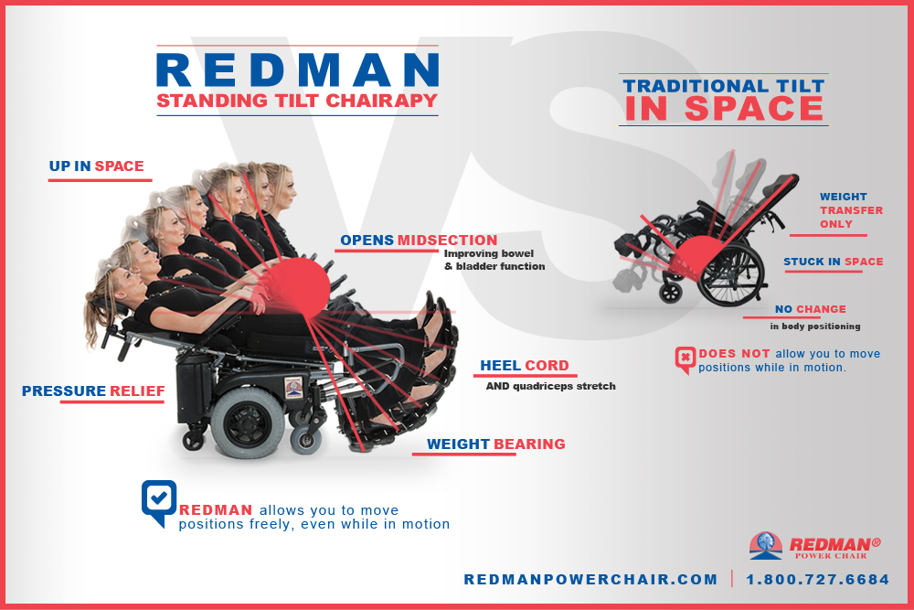 Redman tilt Chairapy