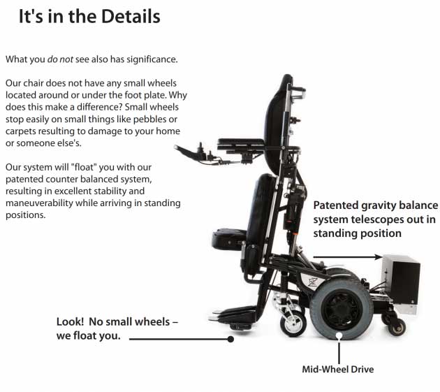 Motorized Wheelchair Details
