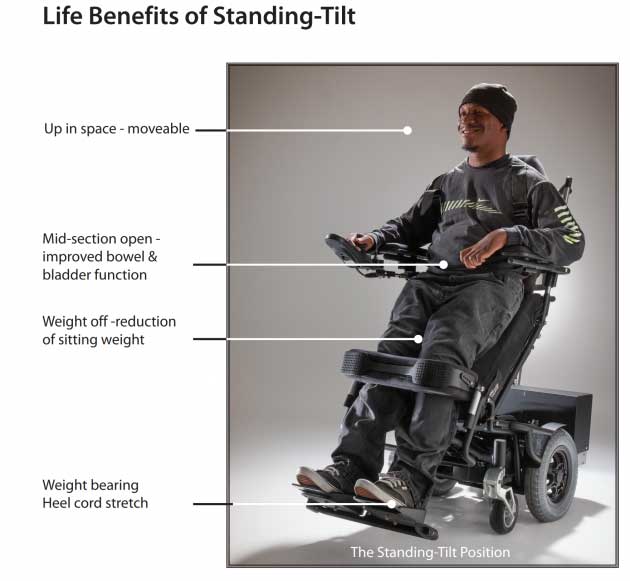Wheelchair Fitness Read This Article to See What the Benefits Are